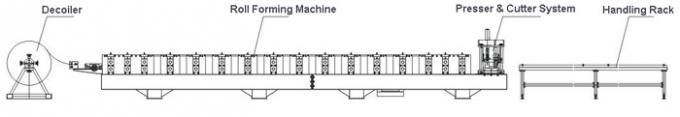เครื่องขึ้นรูป CZ Purlin Roll ขนาด 80-300 มม. ความเร็วสูงอัตโนมัติเต็มรูปแบบ